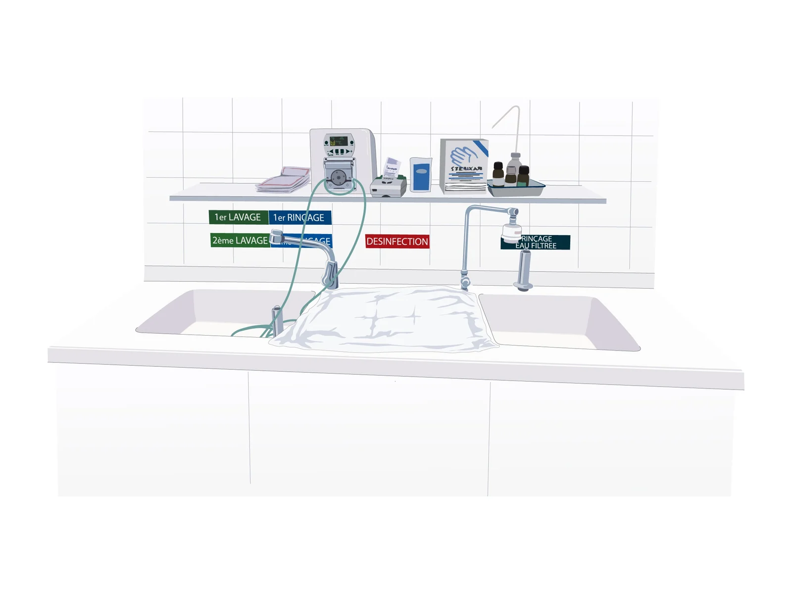 Une chaîne de désinfection tracée — Lavage, rinçage, désinfection puis rinçage à l'eau filtrée : chaque hystéroscope suit un cycle enregistré.